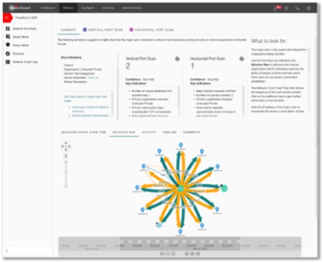 WatchGuard Cloud Screen showing ThreatSync+ NDR dashboard