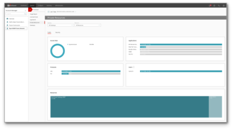 WatchGuard FireCloud dashboard
